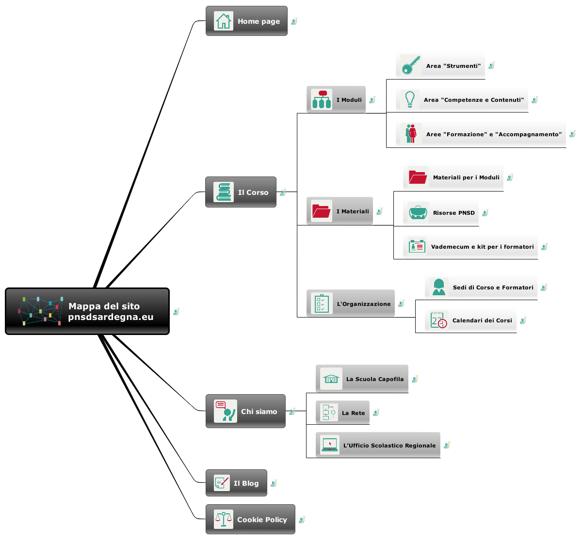 Mappa del sito web