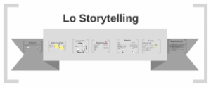 https://prezi.com/ljhx4dafsjpq/lo-storytelling-in-infografica-dinamica/